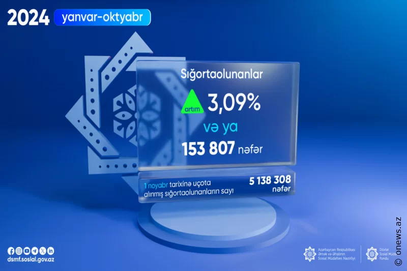 Sığorta olunanların sayı artdı